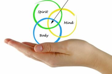 Wellness-Physical-Mental-and-Spiritual-Health_1-1024x884