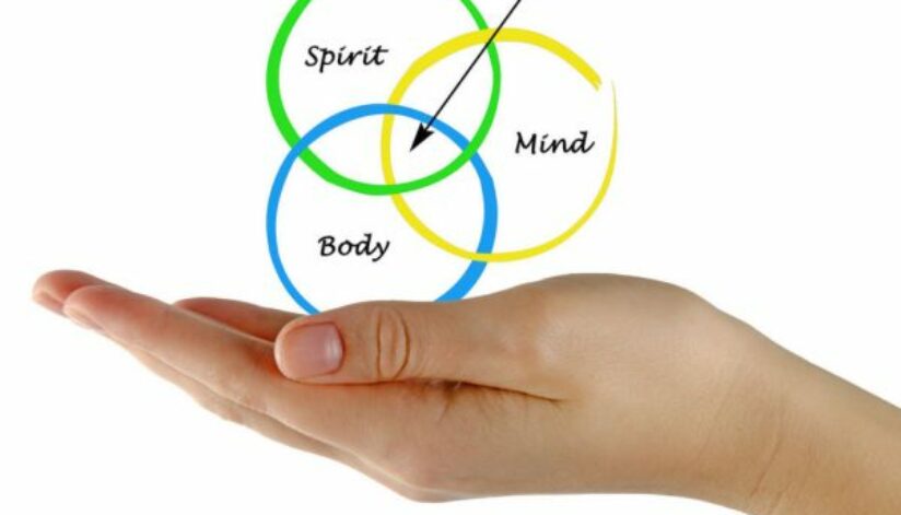 Wellness-Physical-Mental-and-Spiritual-Health_1-1024x884