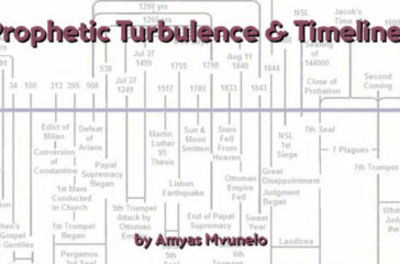 turbulence